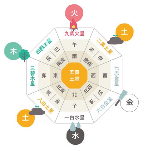 門の色 風水|【家相】門の向きは南東、玄関と一直線上はNG・家。